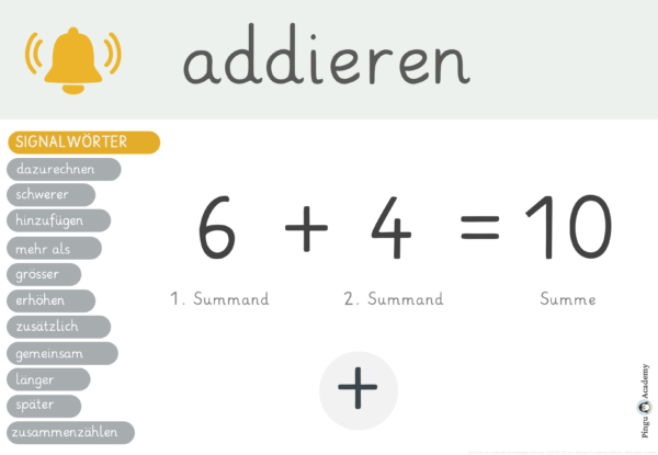 Merkplakate Grundrechenarten